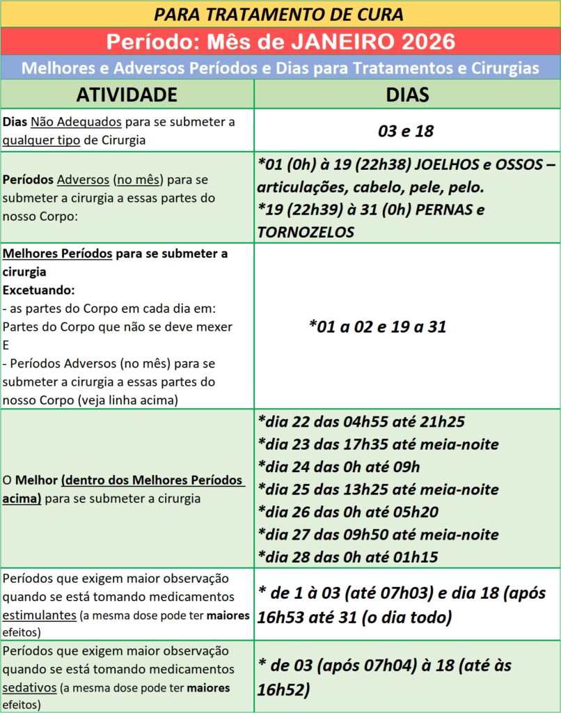 Auxilio-para-Utilizar-na-Cura-Melhores-e-Adversos-Periodos-e-Dias-para-Tratamentos-e-Cirurgias-Janeiro-de-2026jpg-806x1024 Auxílio para Utilizar na Cura – Melhores e Adversos Períodos e Dias para Tratamentos e Cirurgias – Janeiro de 2026