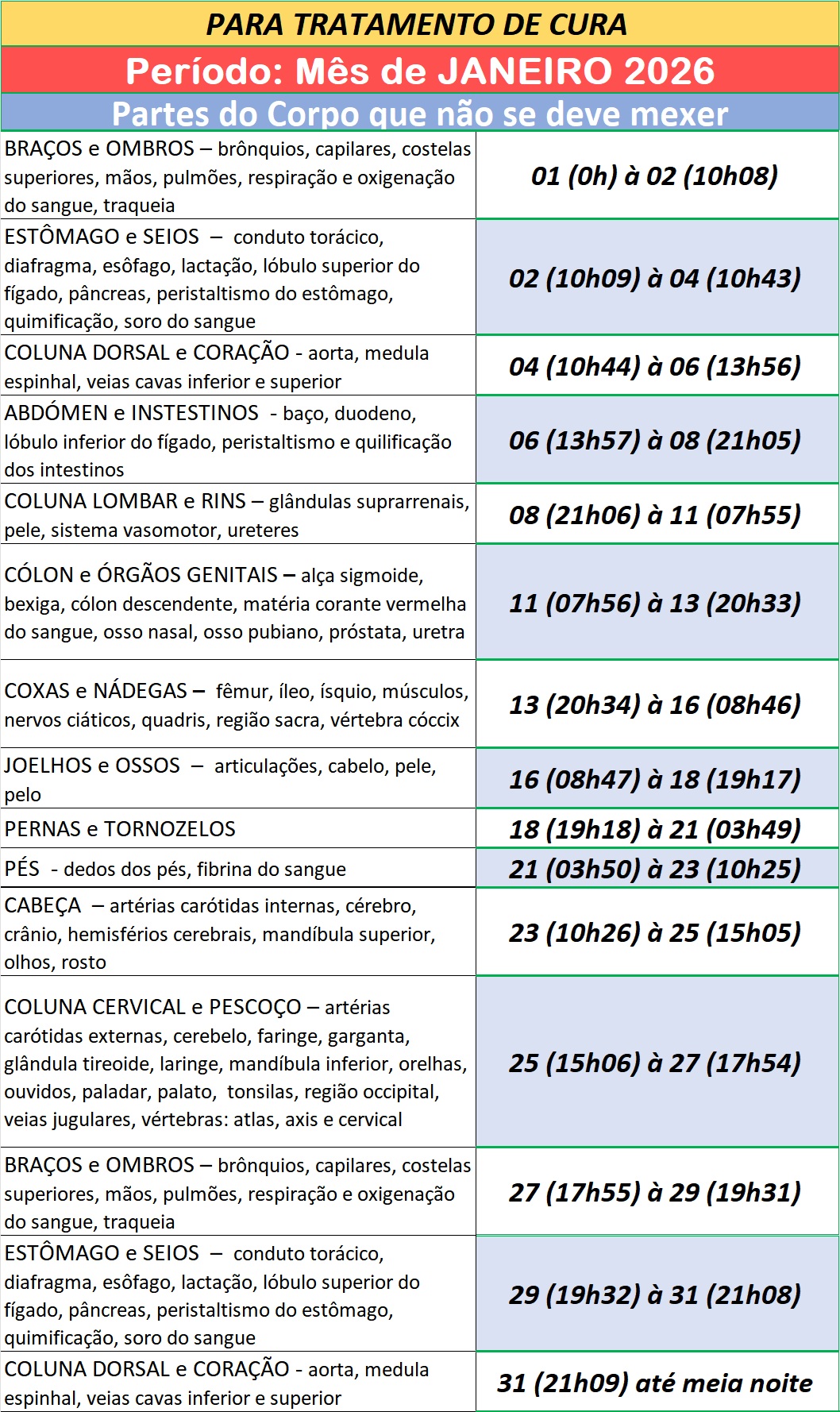 Auxilio-para-Utilizar-na-Cura-Partes-do-Corpo-que-Nao-Se-Deve-Mexer-Janeiro-de-2026 Auxílio para ser Utilizado na Cura – Partes do Corpo que Não Se Deve Mexer – Janeiro de 2026