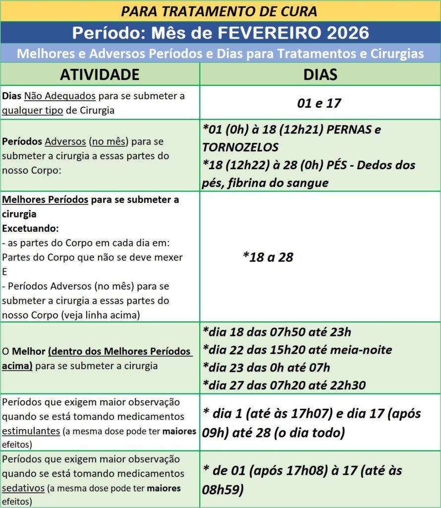 Auxilio-para-Utilizar-na-Cura-Melhores-e-Adversos-Periodos-e-Dias-para-Tratamentos-e-Cirurgias-Fevereiro-de-2026-1-890x1024 Auxílio para Utilizar na Cura – Melhores e Adversos Períodos e Dias para Tratamentos e Cirurgias – Fevereiro de 2026