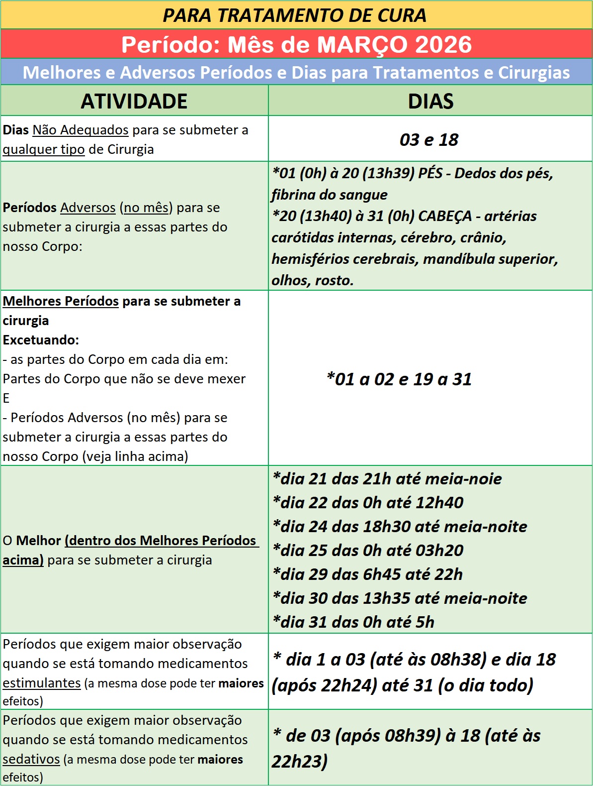 Auxilio-para-Utilizar-na-Cura-Melhores-e-Adversos-Periodos-e-Dias-para-Tratamentos-e-Cirurgias-Marco-de-2026 Auxílio para Utilizar na Cura – Melhores e Adversos Períodos e Dias para Tratamentos e Cirurgias – Março de 2026