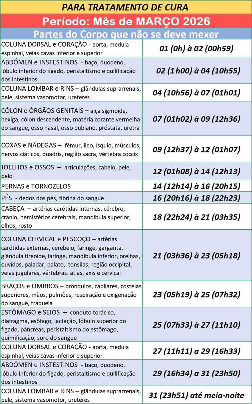 Auxilio-para-Utilizar-na-Cura-Partes-do-Corpo-que-Nao-Se-Deve-Mexer-Marco-de-2026-1 Auxílio para ser Utilizado na Cura – Partes do Corpo que Não Se Deve Mexer – Março de 2026