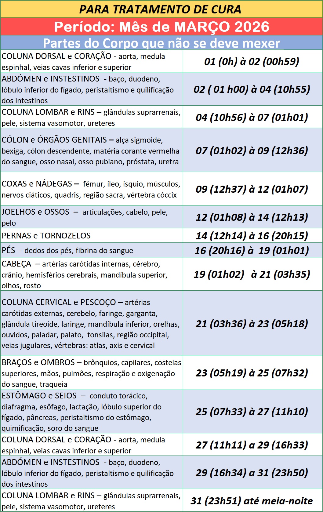 Auxilio-para-Utilizar-na-Cura-Partes-do-Corpo-que-Nao-Se-Deve-Mexer-Marco-de-2026-2 Auxílio para ser Utilizado na Cura – Partes do Corpo que Não Se Deve Mexer – Março de 2026