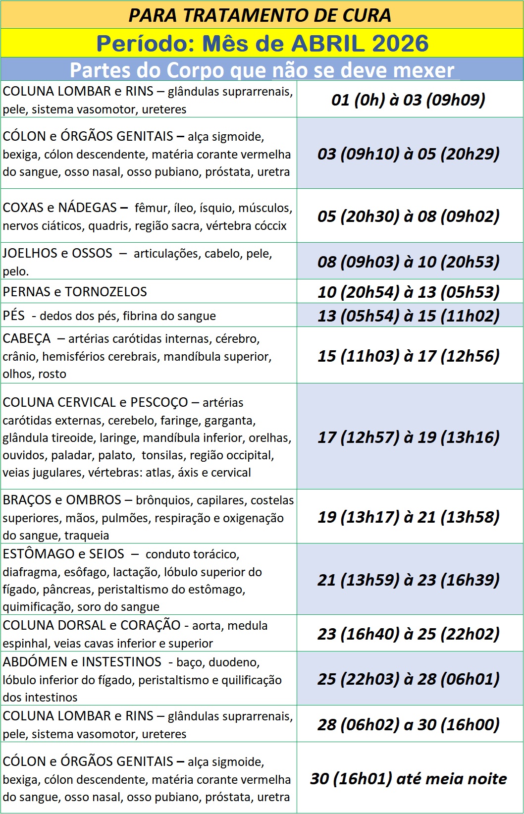 Auxilio-para-Utilizar-na-Cura-Partes-do-Corpo-que-Nao-Se-Deve-Mexer-Abril-de-2026-2 Auxílio para ser Utilizado na Cura – Partes do Corpo que Não Se Deve Mexer – Abril de 2026