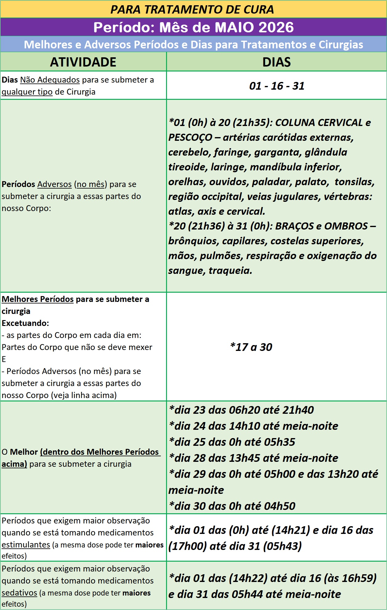 Auxilio-para-Utilizar-na-Cura-Melhores-e-Adversos-Periodos-e-Dias-para-Tratamentos-e-Cirurgias-Maio-de-2026 Auxílio para Utilizar na Cura – Melhores e Adversos Períodos e Dias para Tratamentos e Cirurgias – Maio de 2026