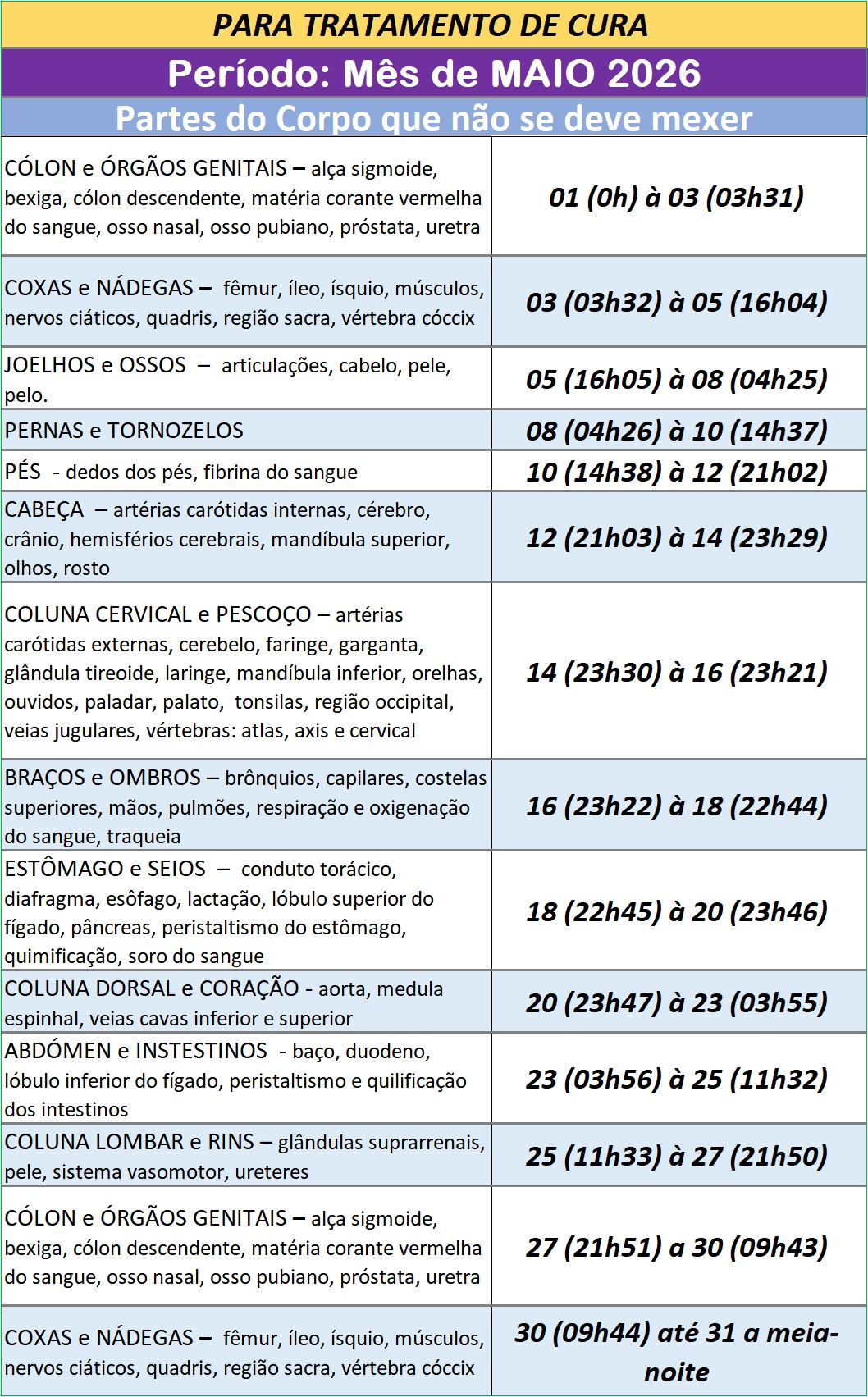 Auxilio-para-Utilizar-na-Cura-Partes-do-Corpo-que-Nao-Se-Deve-Mexer-Maio-de-2026-1 Auxílio para ser Utilizado na Cura – Partes do Corpo que Não Se Deve Mexer – Maio de 2026
