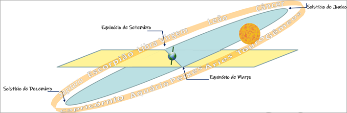 image-1 Estudos Bíblicos Rosacruzes: Significância Esotérica de alguns pontos - Evangelho Segundo S. Mateus