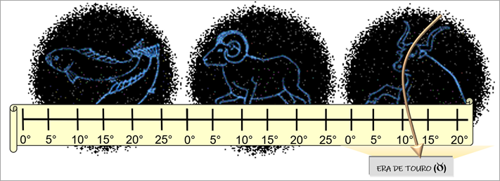 image-10 Estudos Bíblicos Rosacruzes: Significância Esotérica de alguns pontos - Evangelho Segundo S. Mateus