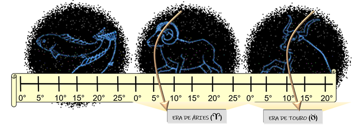 image-11 Estudos Bíblicos Rosacruzes: Significância Esotérica de alguns pontos - Evangelho Segundo S. Mateus