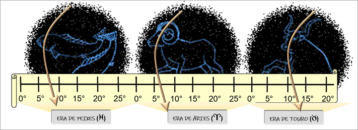 image-12 Estudos Bíblicos Rosacruzes: Significância Esotérica de alguns pontos - Evangelho Segundo S. Mateus