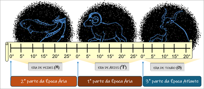 image-13 Estudos Bíblicos Rosacruzes: Significância Esotérica de alguns pontos - Evangelho Segundo S. Mateus