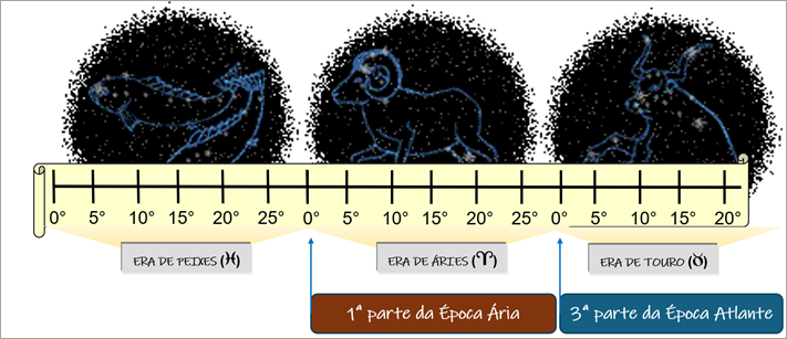 image-14 Estudos Bíblicos Rosacruzes: Significância Esotérica de alguns pontos - Evangelho Segundo S. Mateus
