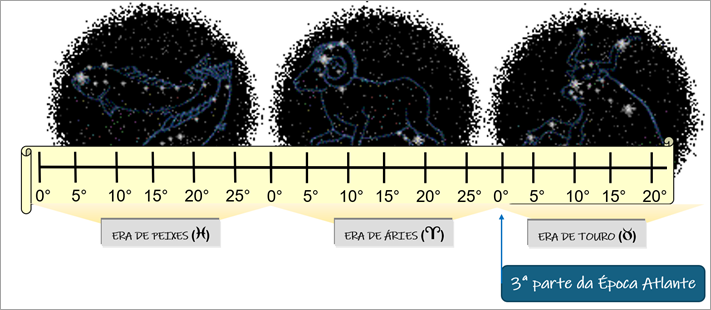 image-15 Estudos Bíblicos Rosacruzes: Significância Esotérica de alguns pontos - Evangelho Segundo S. Mateus