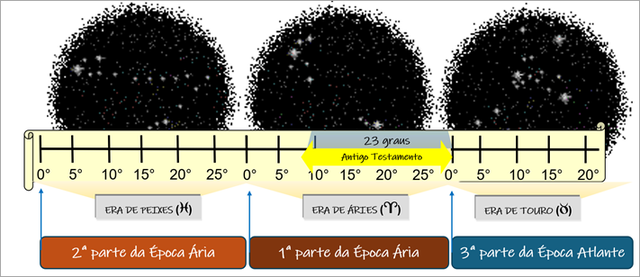 image-16 Estudos Bíblicos Rosacruzes: Significância Esotérica de alguns pontos - Evangelho Segundo S. Mateus