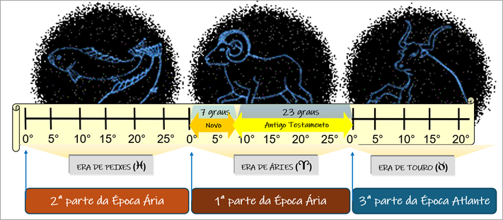 image-17 Estudos Bíblicos Rosacruzes: Significância Esotérica de alguns pontos - Evangelho Segundo S. Mateus