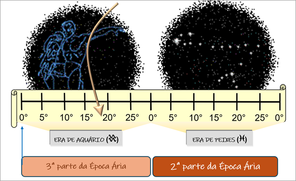 image-18 Estudos Bíblicos Rosacruzes: Significância Esotérica de alguns pontos - Evangelho Segundo S. Mateus