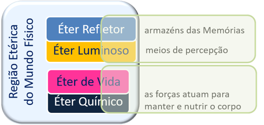 image-19 Estudos Bíblicos Rosacruzes: Significância Esotérica de alguns pontos - Evangelho Segundo S. Mateus
