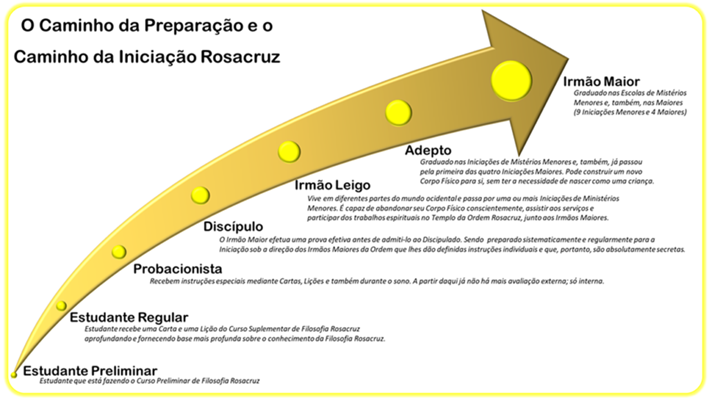 image-2 Estudos Bíblicos Rosacruzes: Significância Esotérica de alguns pontos - Evangelho Segundo S. Mateus