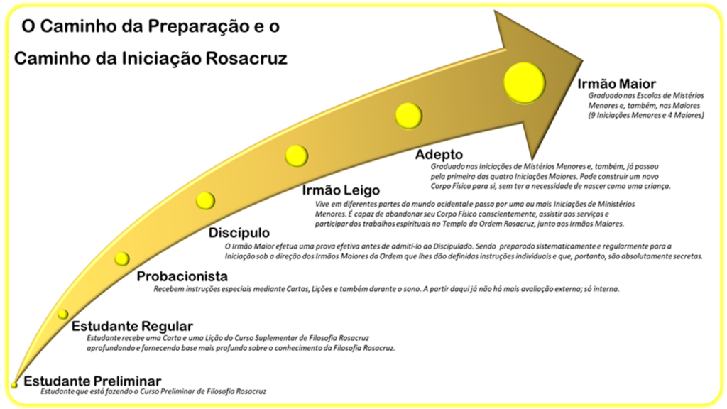 image-20-1024x576 Estudos Bíblicos Rosacruzes: Significância Esotérica de alguns pontos - Evangelho Segundo S. Mateus