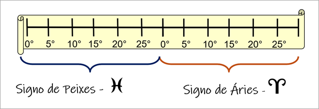 image-4 Estudos Bíblicos Rosacruzes: Significância Esotérica de alguns pontos - Evangelho Segundo S. Mateus