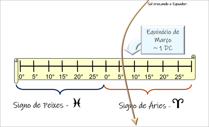 image-6 Estudos Bíblicos Rosacruzes: Significância Esotérica de alguns pontos - Evangelho Segundo S. Mateus