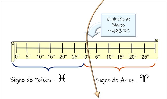 image-7 Estudos Bíblicos Rosacruzes: Significância Esotérica de alguns pontos - Evangelho Segundo S. Mateus