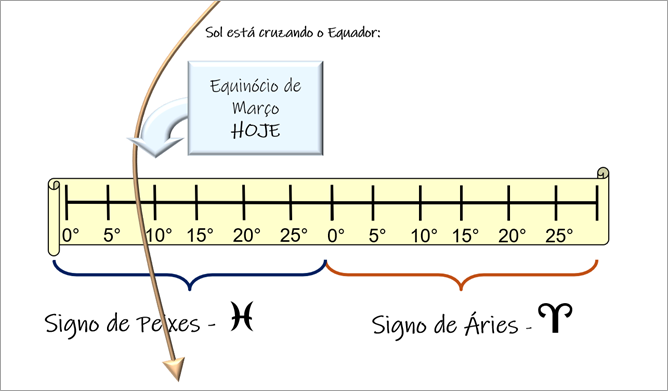 image-8 Estudos Bíblicos Rosacruzes: Significância Esotérica de alguns pontos - Evangelho Segundo S. Mateus