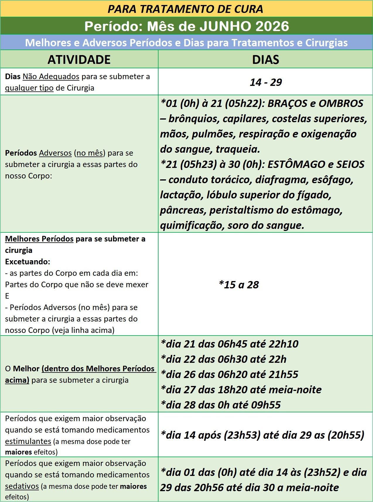 Auxilio-para-Utilizar-na-Cura-Melhores-e-Adversos-Periodos-e-Dias-para-Tratamentos-e-Cirurgias-Junho-de-2026 Auxílio para Utilizar na Cura – Melhores e Adversos Períodos e Dias para Tratamentos e Cirurgias – Junho de 2026