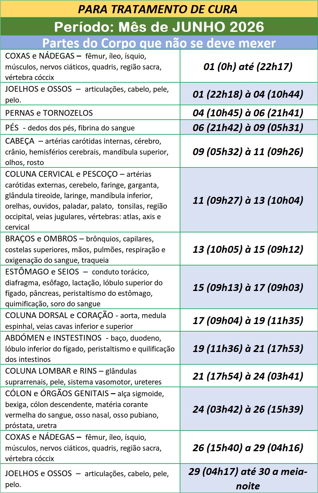 Auxilio-para-Utilizar-na-Cura-Partes-do-Corpo-que-Nao-Se-Deve-Mexer-Junho-de-2026 Auxílio para ser Utilizado na Cura – Partes do Corpo que Não Se Deve Mexer – Junho de 2026