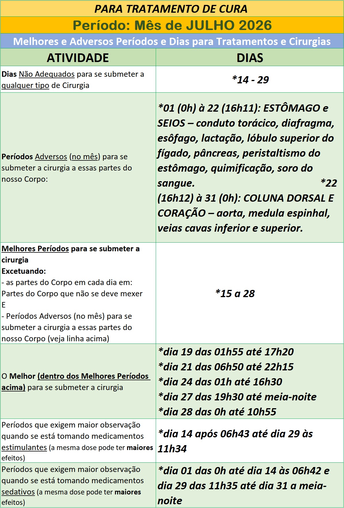 Auxilio-para-Utilizar-na-Cura-Melhores-e-Adversos-Periodos-e-Dias-para-Tratamentos-e-Cirurgias-Julho-de-2026 Auxílio para Utilizar na Cura – Melhores e Adversos Períodos e Dias para Tratamentos e Cirurgias – Julho de 2026