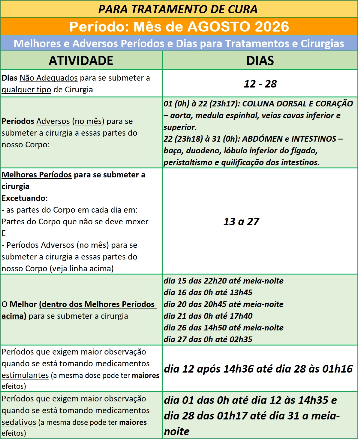 Auxilio-para-Utilizar-na-Cura-Melhores-e-Adversos-Periodos-e-Dias-para-Tratamentos-e-Cirurgias-Agosto-de-2026 Auxílio para Utilizar na Cura – Melhores e Adversos Períodos e Dias para Tratamentos e Cirurgias – Agosto de 2026