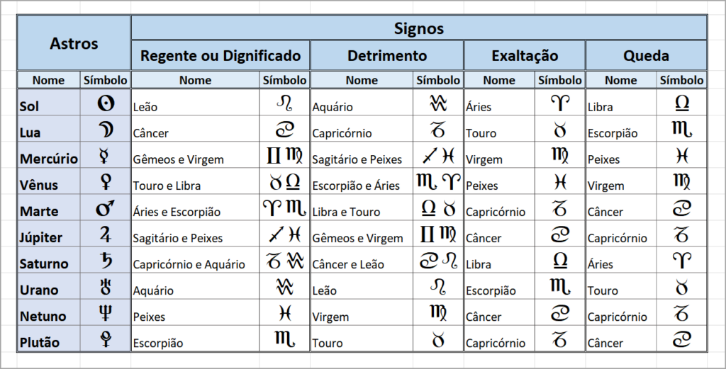 Tabela-de-Forcas-Astrais-1024x521 Signos - Segmentados pelo Poder das Suas Vibrações (Tabela das Potências): Forças Astrais
