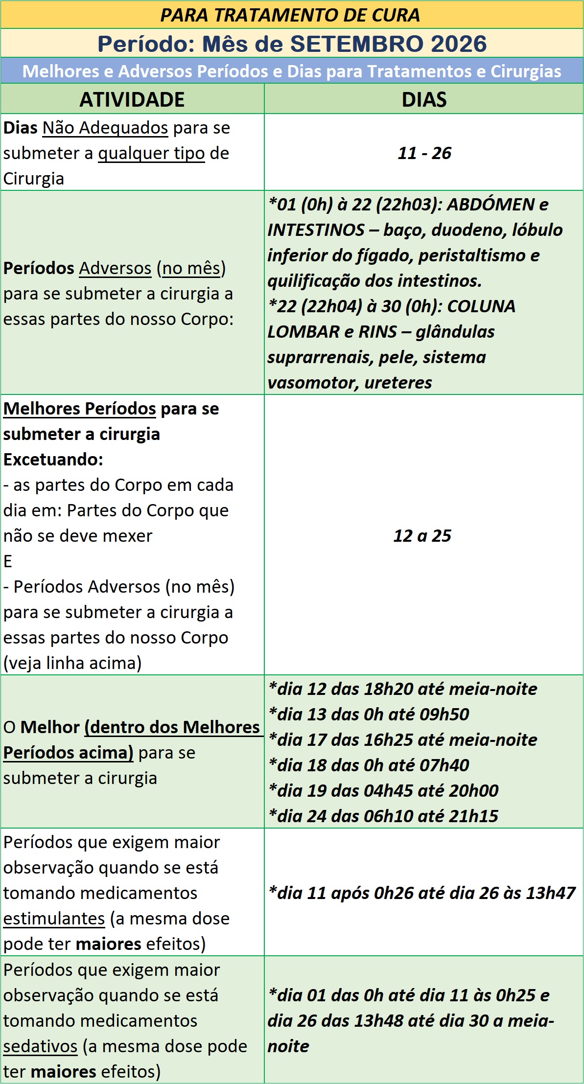 Auxilio-para-Utilizar-na-Cura-Melhores-e-Adversos-Periodos-e-Dias-para-Tratamentos-e-Cirurgias-Setembro-de-2026 Auxílio para Utilizar na Cura – Melhores e Adversos Períodos e Dias para Tratamentos e Cirurgias – Setembro de 2026