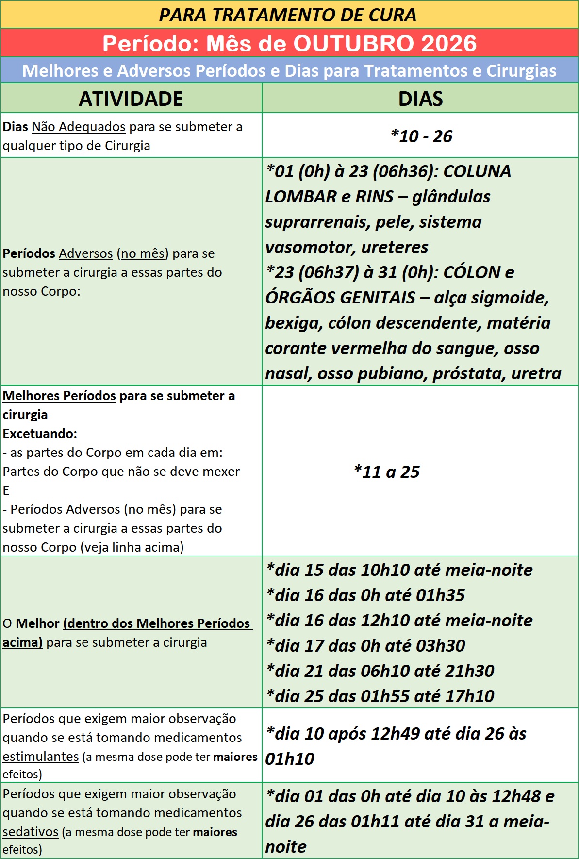 Auxilio-para-Utilizar-na-Cura-Melhores-e-Adversos-Periodos-e-Dias-para-Tratamentos-e-Cirurgias-Outubro-de-2026 Auxílio para Utilizar na Cura – Melhores e Adversos Períodos e Dias para Tratamentos e Cirurgias – Outubro de 2026