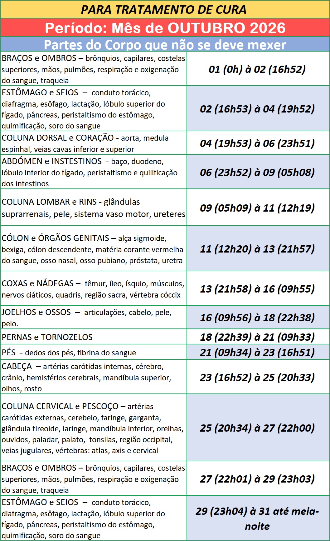 Auxilio-para-Utilizar-na-Cura-Partes-do-Corpo-que-Nao-Se-Deve-Mexer-Outubro-de-2026_ Auxílio para ser Utilizado na Cura – Partes do Corpo que Não Se Deve Mexer – Outubro de 2026