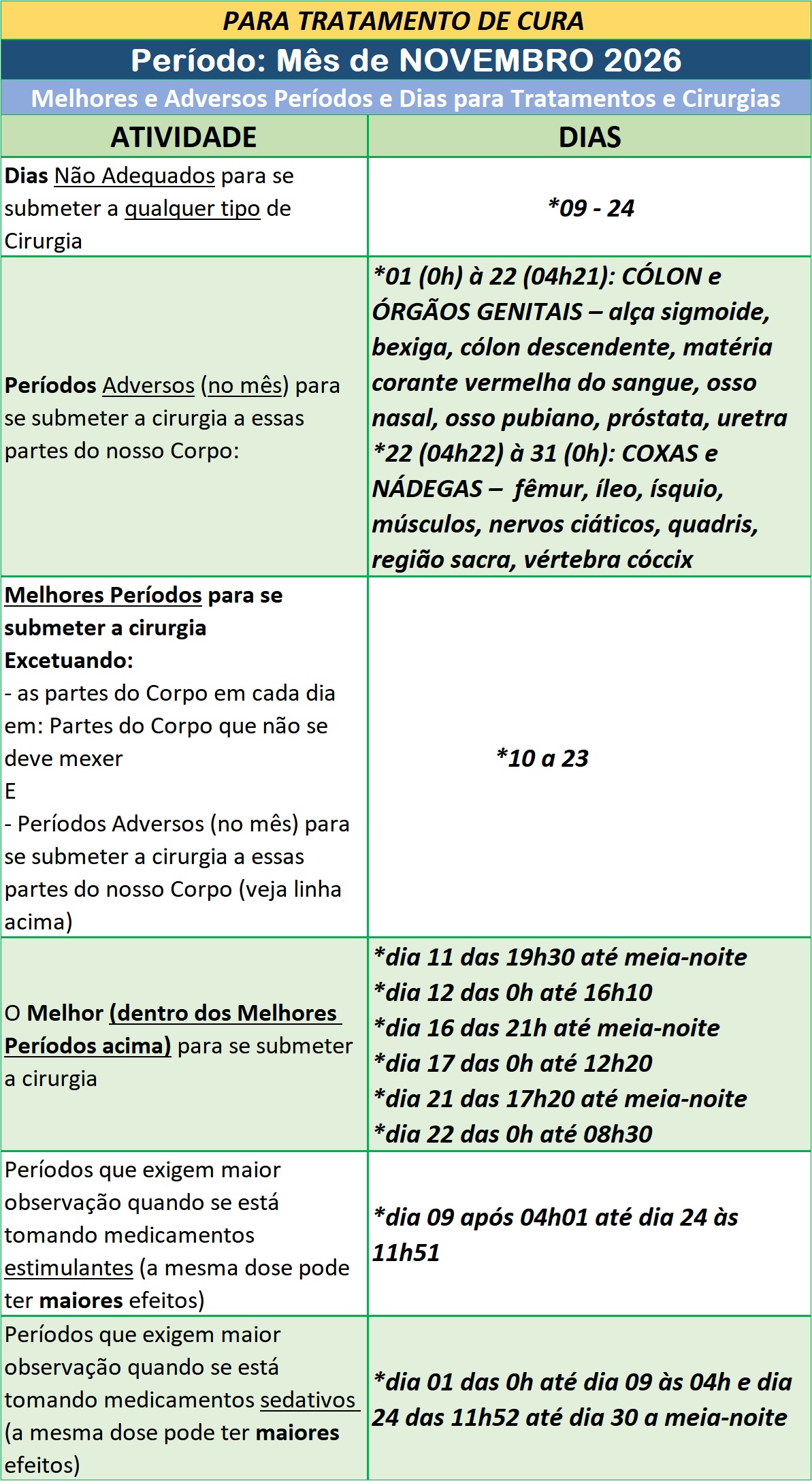 Auxilio-para-Utilizar-na-Cura-Melhores-e-Adversos-Periodos-e-Dias-para-Tratamentos-e-Cirurgias-Novembro-de-2026 Auxílio para Utilizar na Cura – Melhores e Adversos Períodos e Dias para Tratamentos e Cirurgias – Novembro de 2026