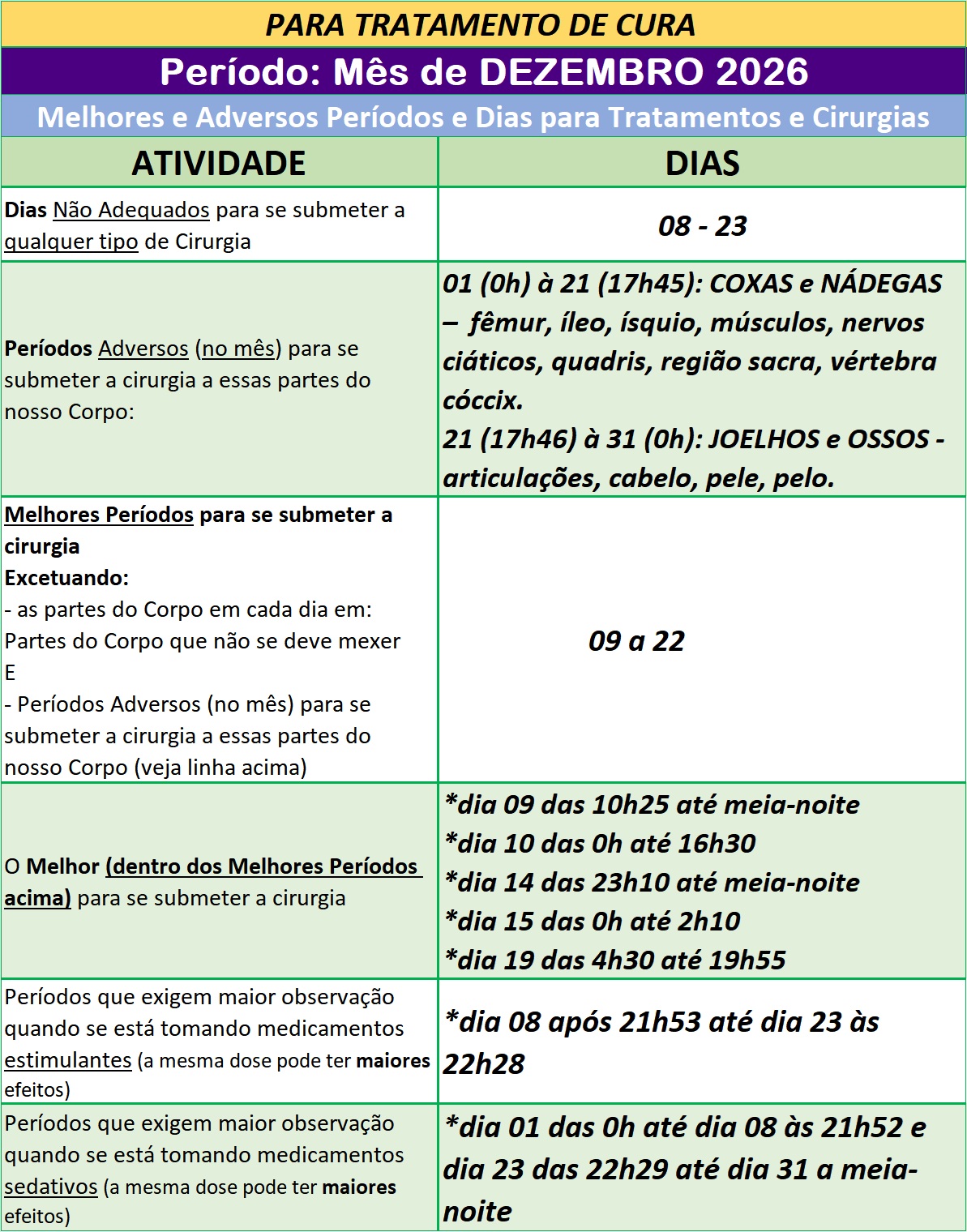 Auxilio-para-Utilizar-na-Cura-Melhores-e-Adversos-Periodos-e-Dias-para-Tratamentos-e-Cirurgias-Dezembro-de-2026 Auxílio para ser Utilizado na Cura – Partes do Corpo que Não Se Deve Mexer – Dezembro de 2026